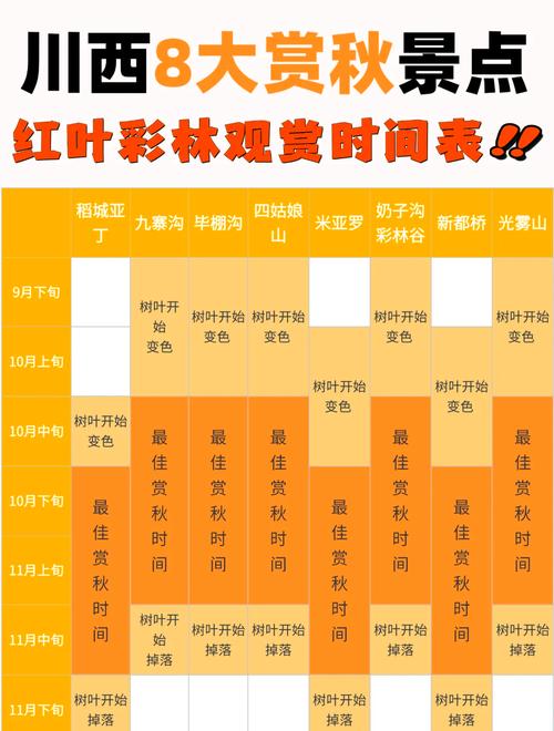 2018 Jinchuan古代树红叶节指南（时间 +位置 +活动）