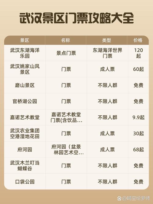 受益于人民很重要！武汉风景秀丽的30万免费门票正在等待您抓住，而操作指南就在这里