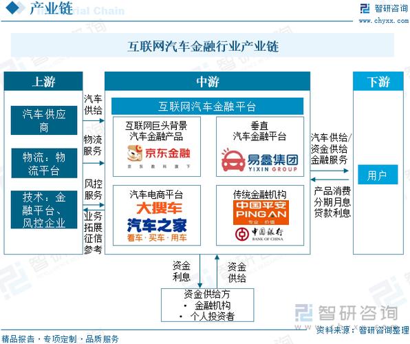 一篇文章看懂互联网汽车金融的前世今生