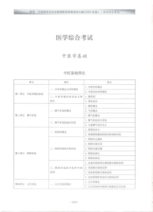2023年中西医执业资格考试资格标准(图1)