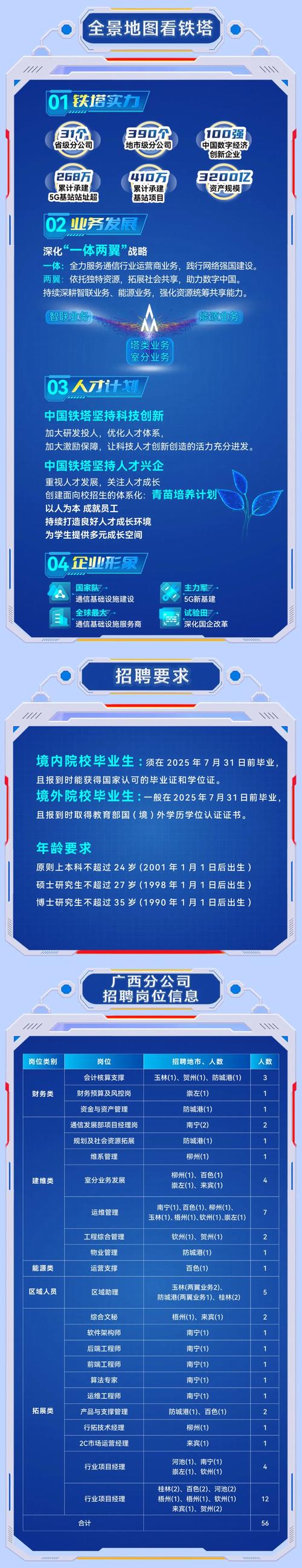 【秋招汇总】中国铁塔、银联商务有限公司、太平洋建设集团