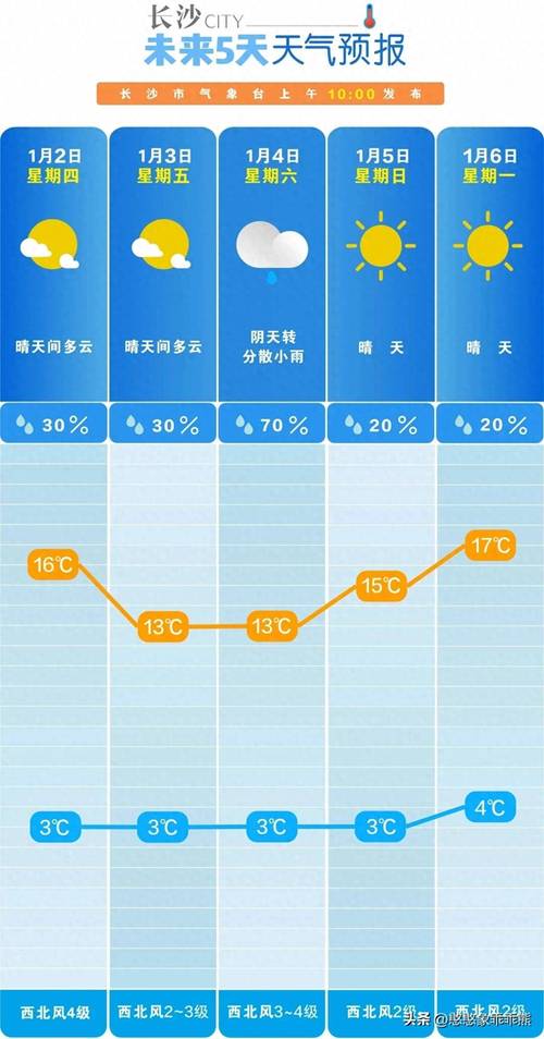 外面很冷，进来吧！绵阳未来一周天气→