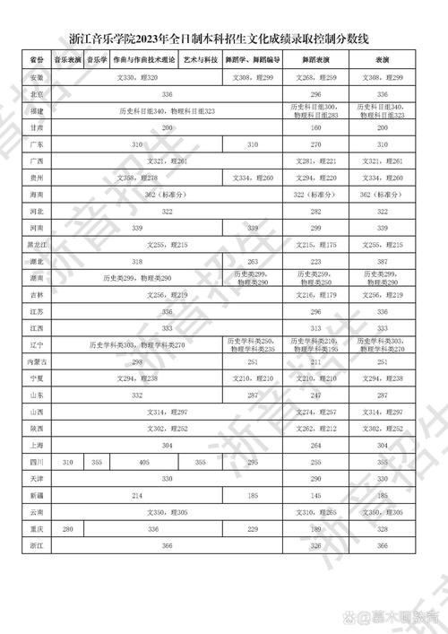 如何参加Xinghai音乐学院考试？其他省份了解文化分数的要求是什么？
