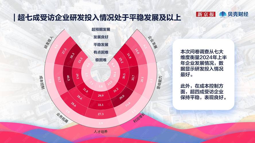 换成公司发展信心指数的勤奋指数！大型合资手机公司恢复工作，并在成阳扎根以接收订单(图1)