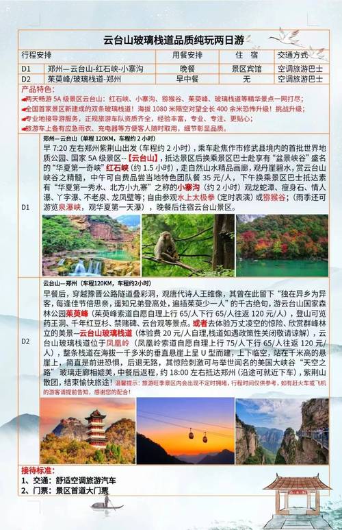 郑州至云台山自驾旅游攻略（两日游）(图1)