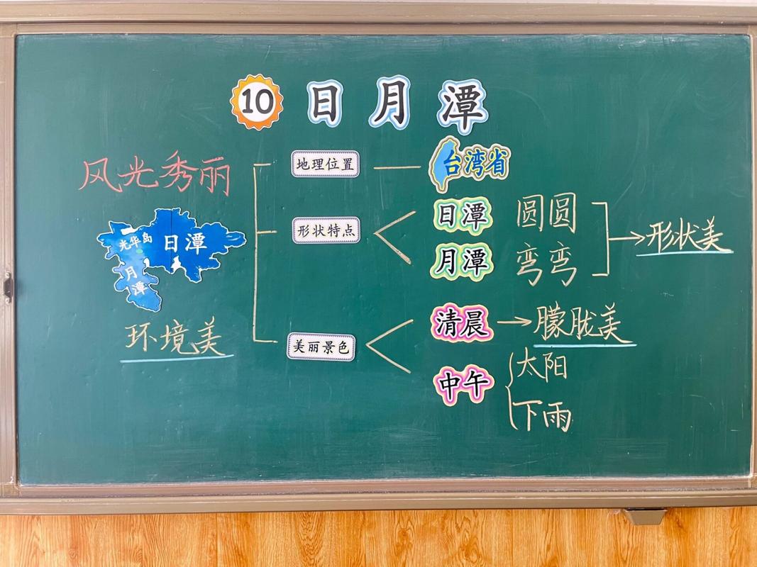教师亮点照亮学生——明瑞小学邵婷《日月潭》教学设计(图1)