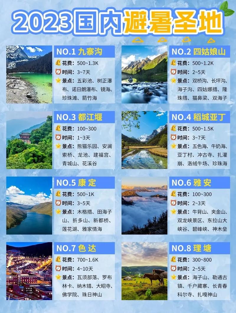 2017年国内夏季旅游景点排行榜(图1)