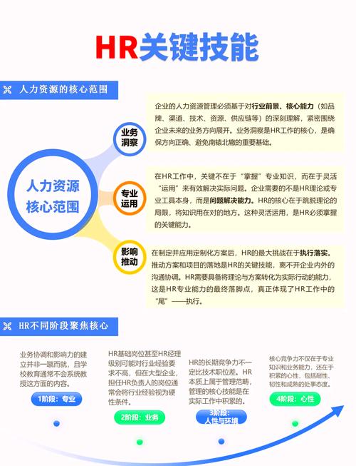 顶尖HR高管：能力卓越，变革推动力(图1)