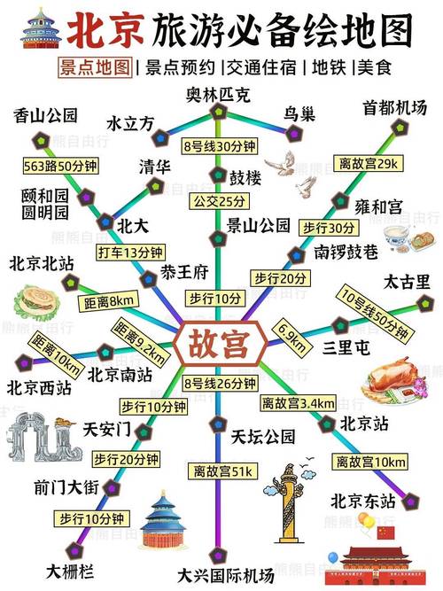 北京旅游地图：全面详细的北京旅游信息指南(图1)