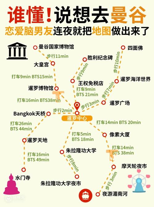 伦敦曼谷旅游景点指南（伦敦旅行指南自我指导之旅）(图1)