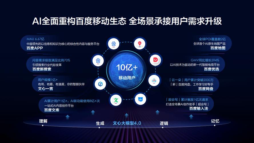 百度进军电商 称将打造中国最大C2C平台(图1)