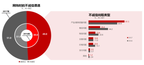 中国电子商务平台的行业安全风险：诚信悖论(图1)