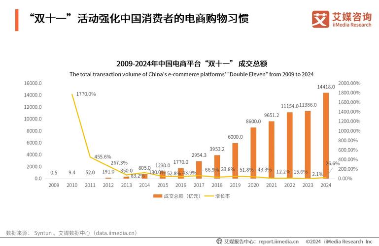 2015年中国网络购物市场稳步增长 交易规模达3.8万亿元(图1)