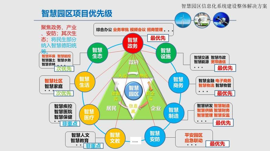 智慧园区建设规划(图1)