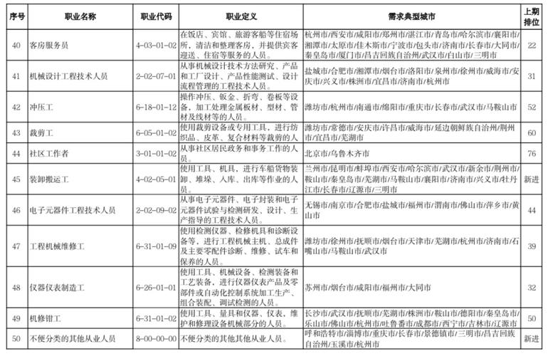 卓越的HR专业人士：武杨林的职业历程与求职策略(图1)