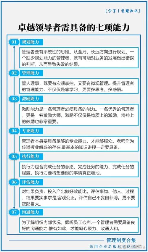资深架构师的卓越简历指引：展现技术专长和领导力(图1)