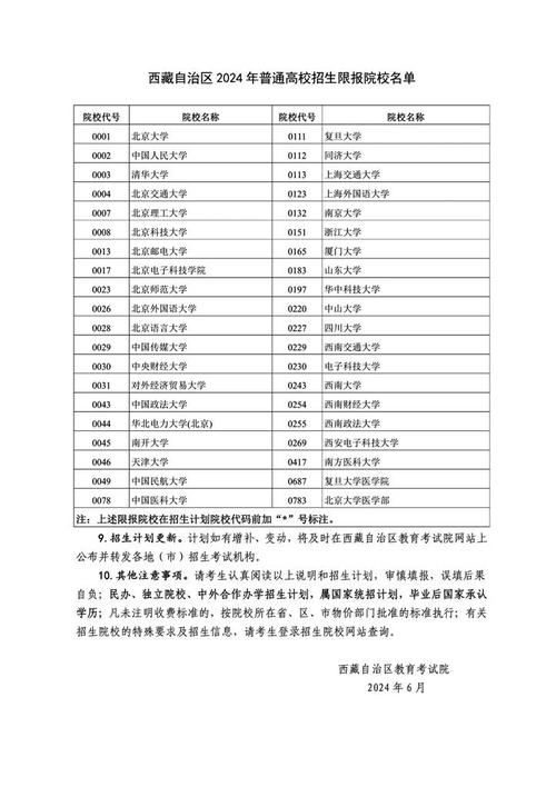 西藏自治区普通高等学校最新招生规定（9条）(图1)