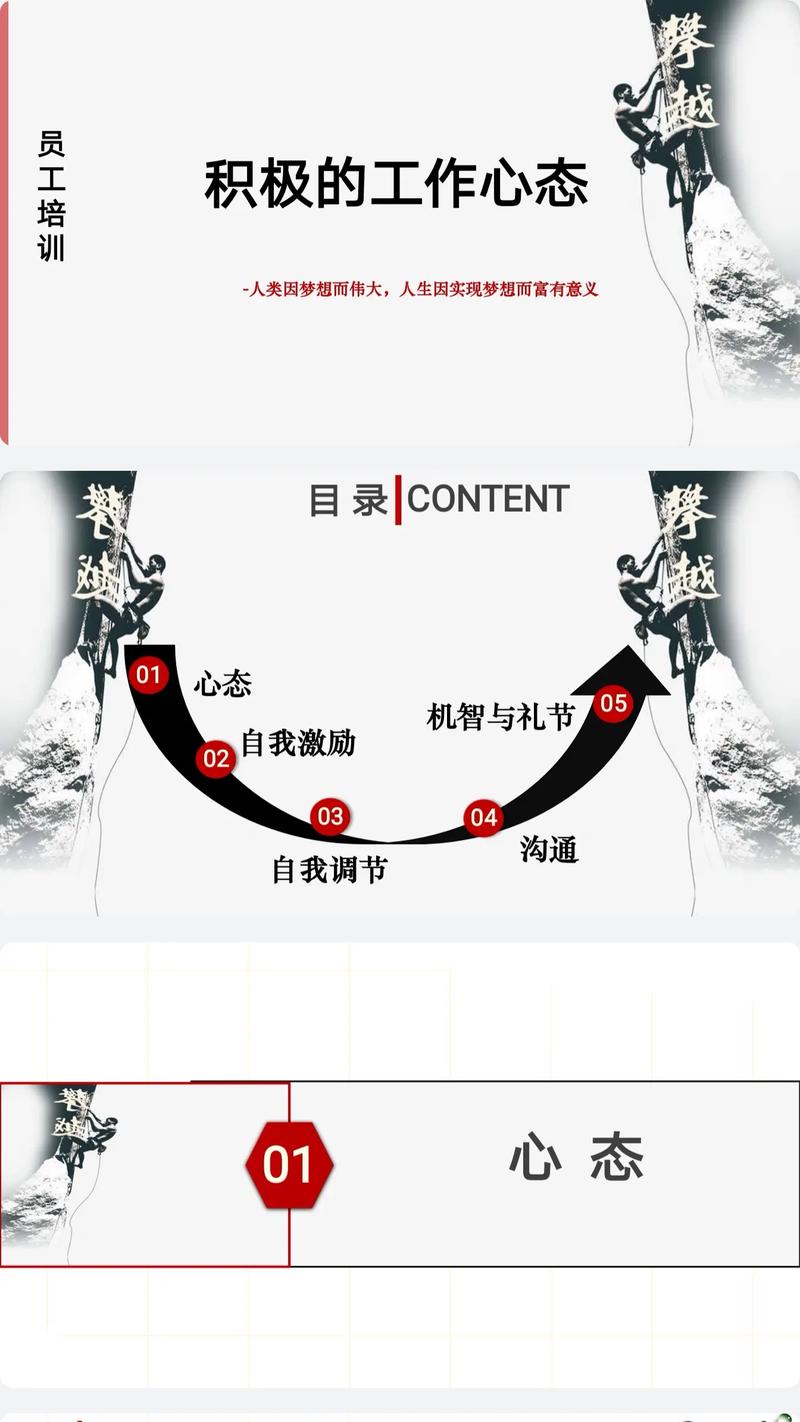 大圈伴游女孩招聘 --《工作心态培训》课件(图1)