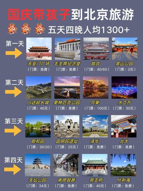 北京旅游景点的排名，夏季度假月的北京旅游指南，节省资金指南必须阅读(图1)