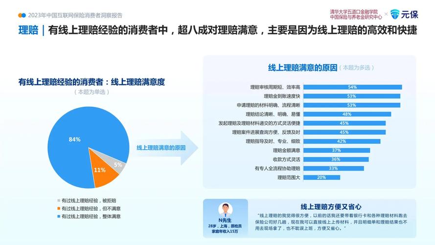 陈立腾：在线旅游平台（OTA）更注重满足消费者的保险需求(图1)