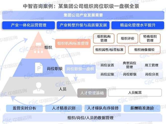 季方程：资深人力资源管理专业人士，赋能组织成功(图1)