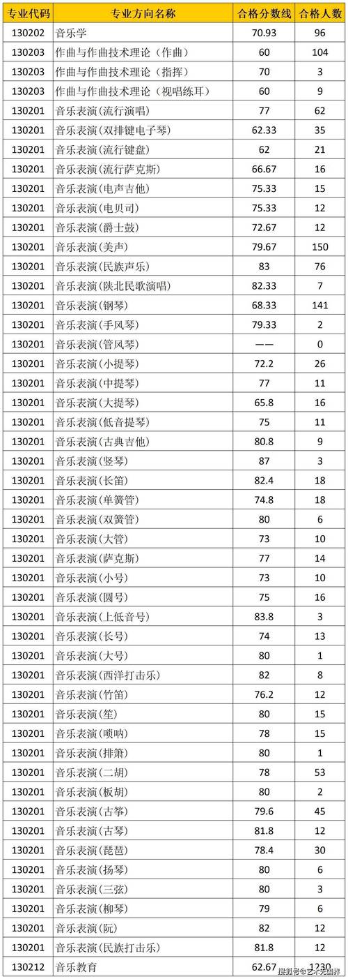 西安音乐学院2022年招生简章（周边招生线路）(图1)