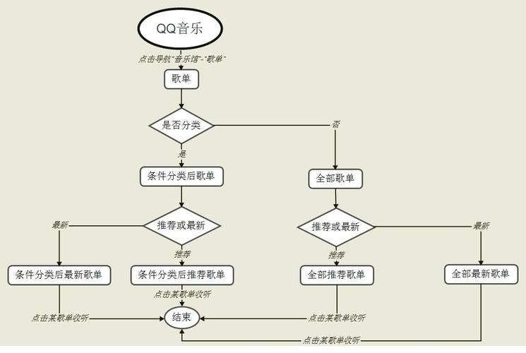 游戏音乐制作流程浅析(图1)