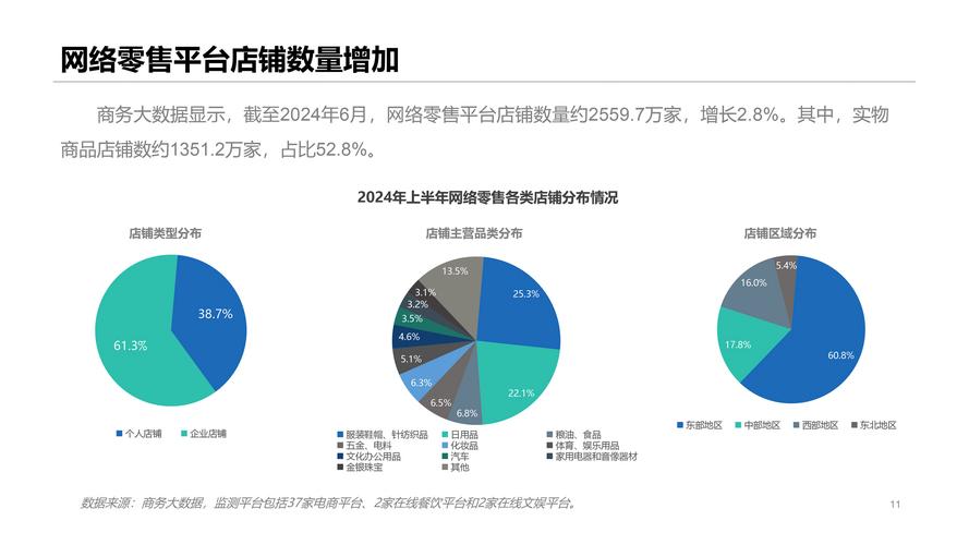 电子商务的发展历史是怎样的？(图1)