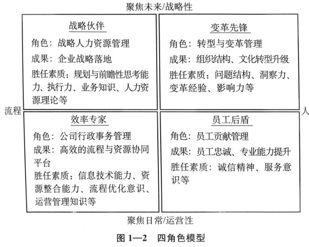 汪光武：HR专家，人才管理与战略制定先锋(图1)