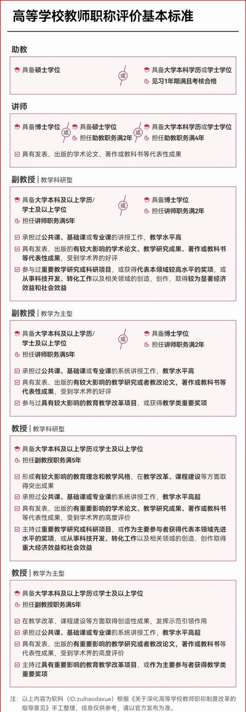 **高校教师职位：打造未来的学术领军者(图1)