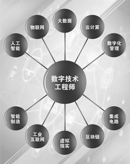 技术售前工程师—您数字转型之旅的引擎(图1)