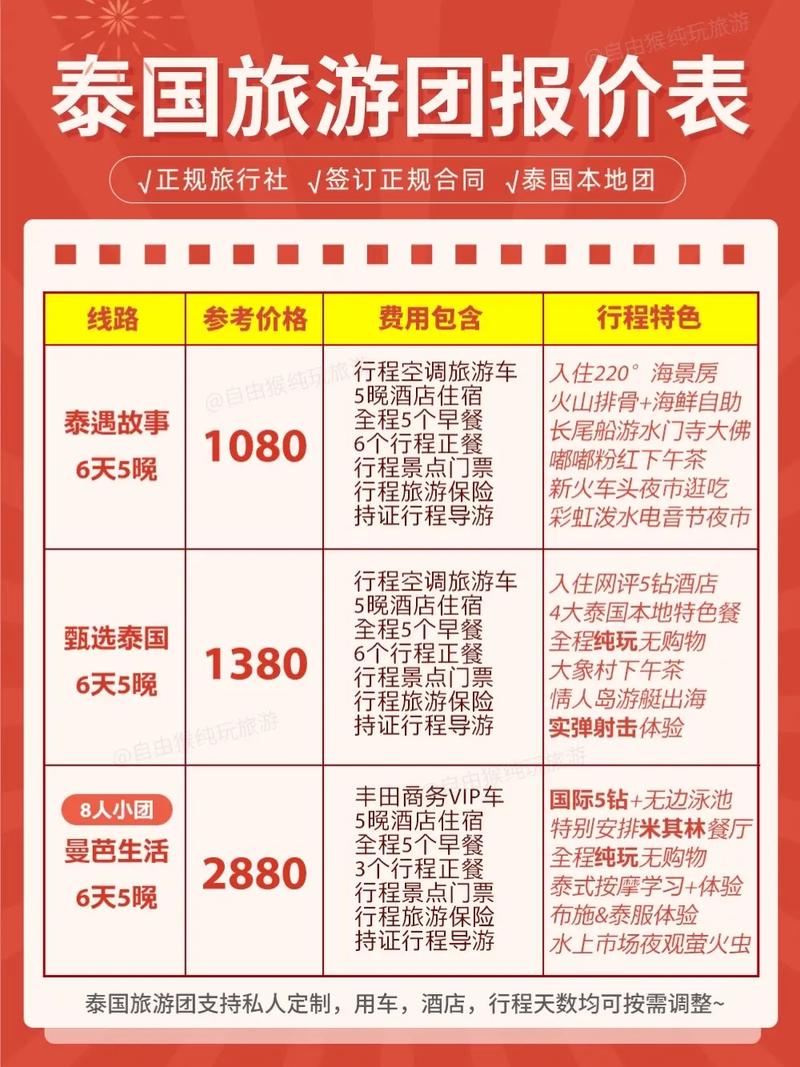 和朋友一起去泰国5天旅游**价格是多少？ 2024年泰国五日游费用分析(图1)