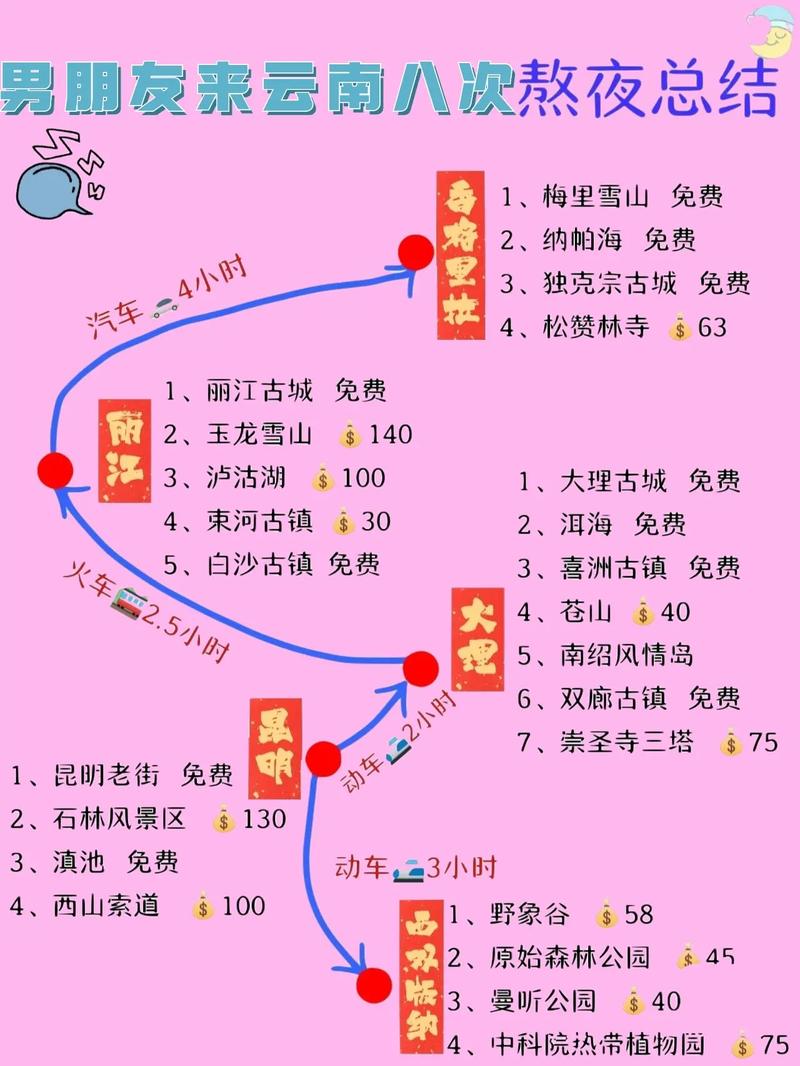 云南玉龙雪山旅游价格，玉龙雪山旅游攻略多少钱(图1)