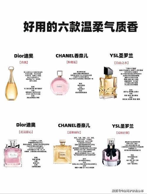 香水文化差异：中西方对香水的不同接受度与使用习惯解析(图1)
