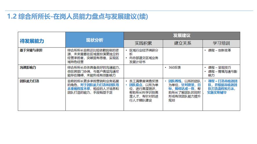 资深人力资源专家 | 包红旗的职业旅程：从卓越运营到战略转型(图1)