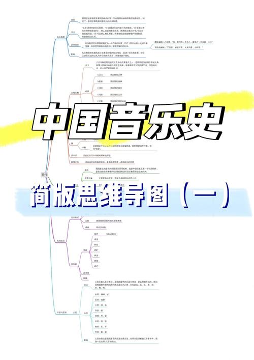 音乐史（9）：国家音乐学校(图1)