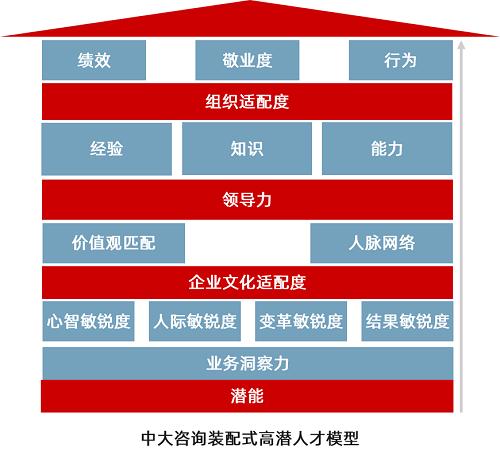 高潜赋能，成长无界：侯国领的领导力与职业发展轨迹(图1)