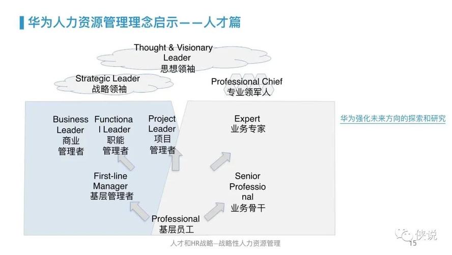 **元华：具有前瞻性思维的全球人力资源****(图1)