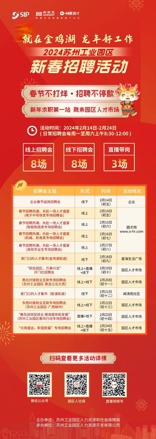 与龙腾飞跃共创未来：龙年春季招聘战略(图1)
