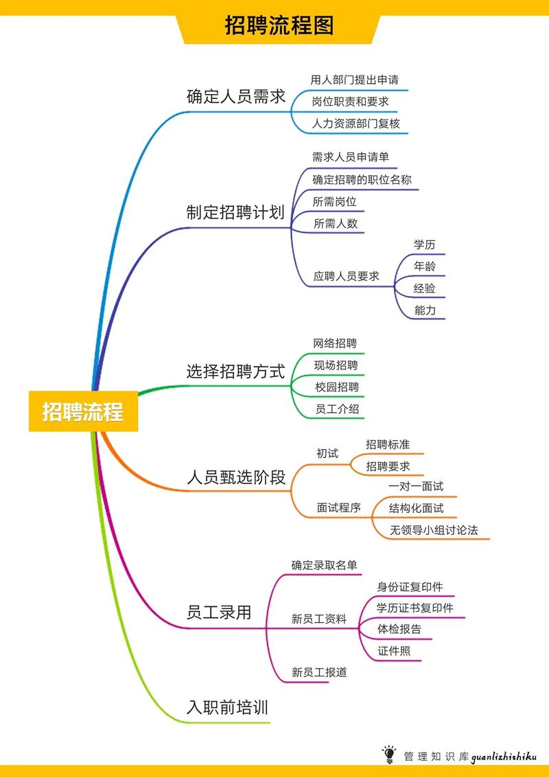 夺时抢才，打造**招聘流程(图1)