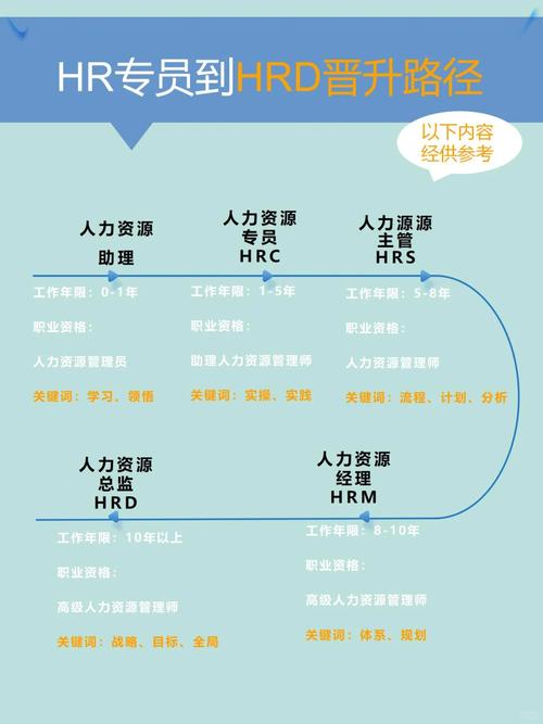 资深人力资源专业人士 | 方丽女士的卓越职业轨迹(图1)