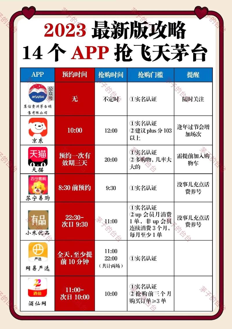遵义市购买平价茅台指南：限时抢购与专卖店推荐(图1)