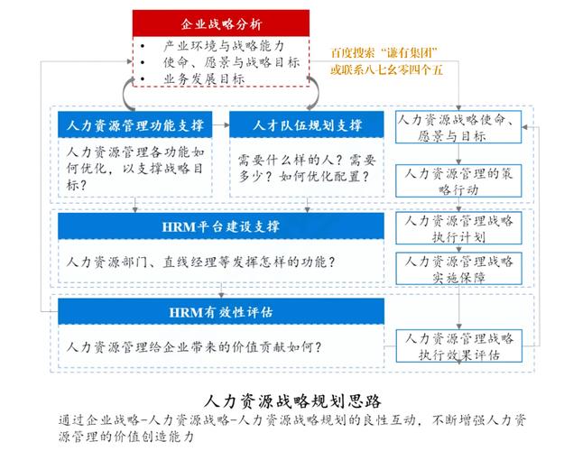 牟增涛的履历蓝图：一位颇具先见之明的战略型人力资源***(图1)