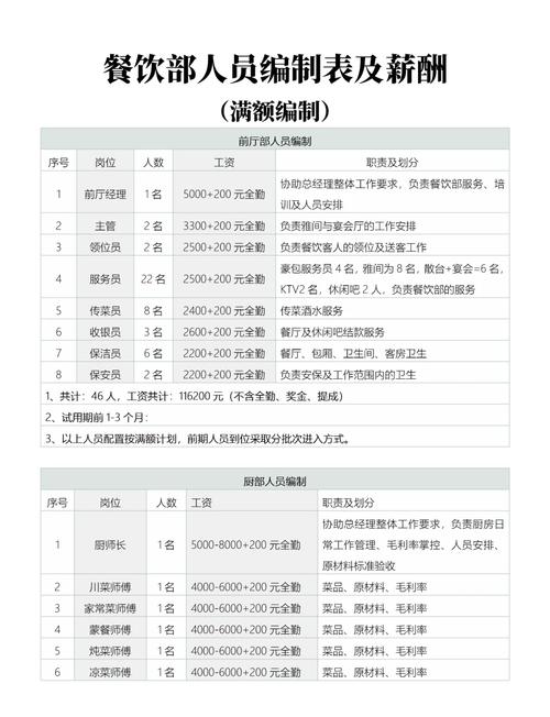 提升餐厅卓越表现：高级餐厅招聘指南(图1)