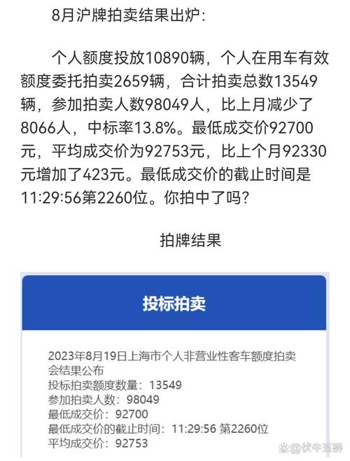 上海车牌拍卖中标率提高，李明推迟购车计划等待**时机(图1)