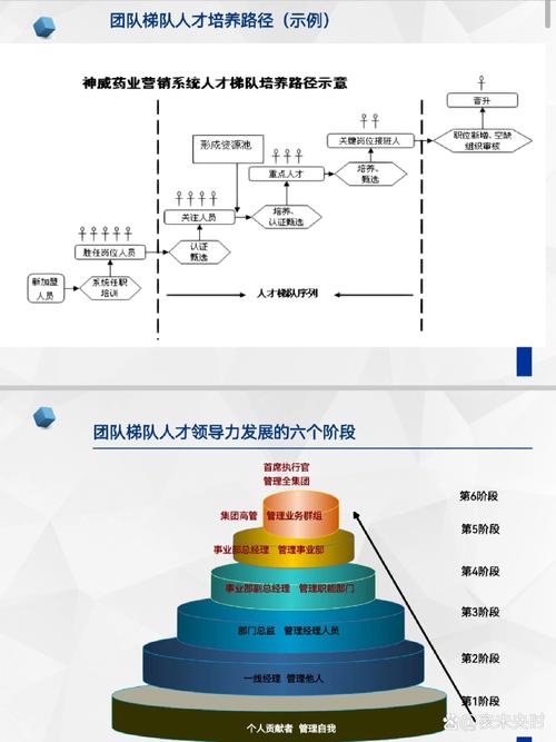 企业内部轮岗：挖掘人才，释放潜力(图1)