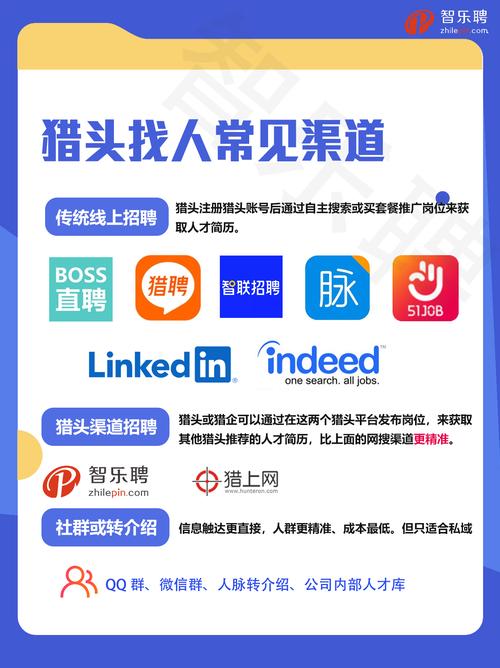 全国招聘包月伴游女孩--职业猎头必备的8项关键技能，助你快速成为行业精英！
