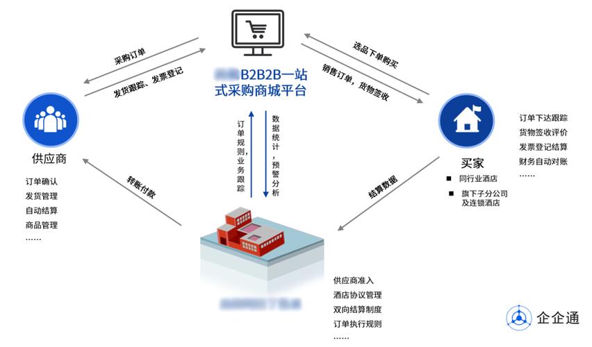 B2B电子商务网站(图1)