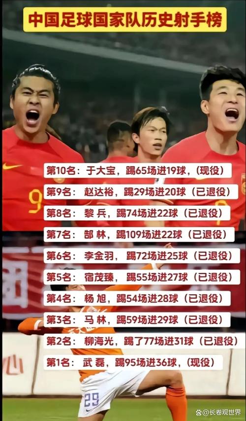 观察：32岁武磊打进32球破32年纪录，他的价值不只是“进球机器”(图1)