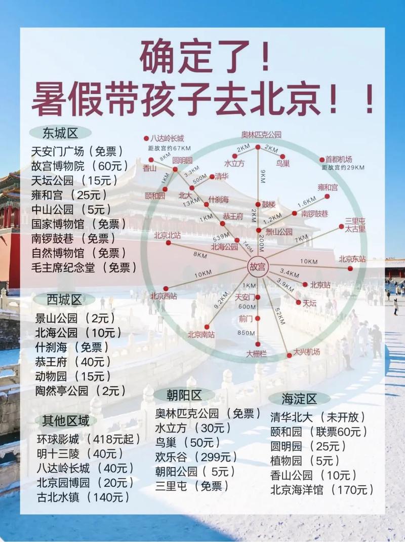 暑假带孩子去北京旅行攻略，北京亲子游推荐行程，详细亲子旅行攻略分享（值得收藏）(图1)